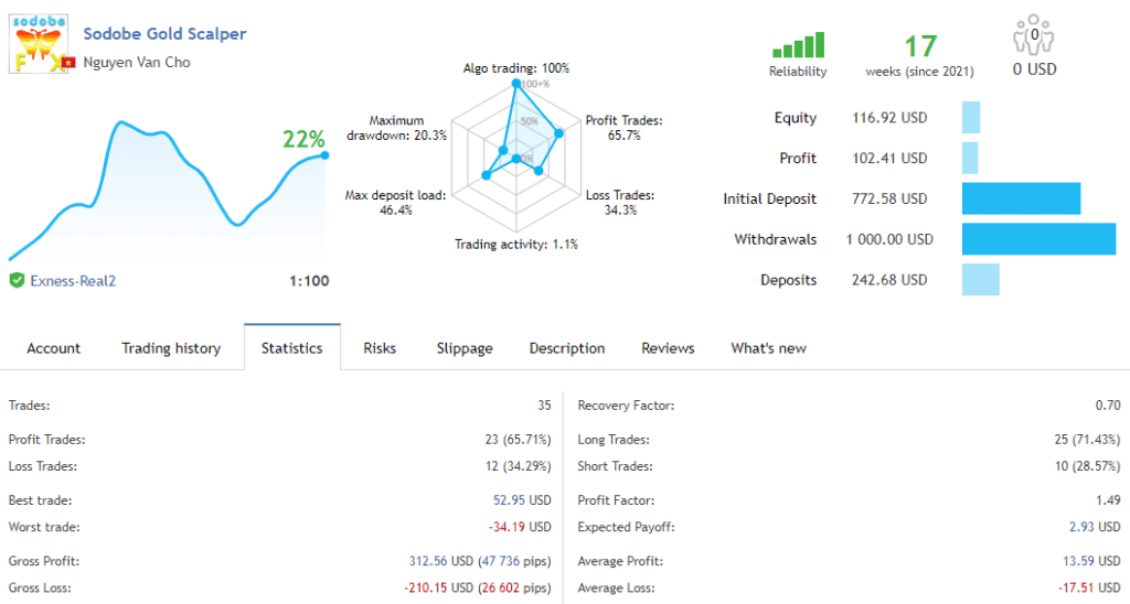 Live trading results of Sodobe Scalper