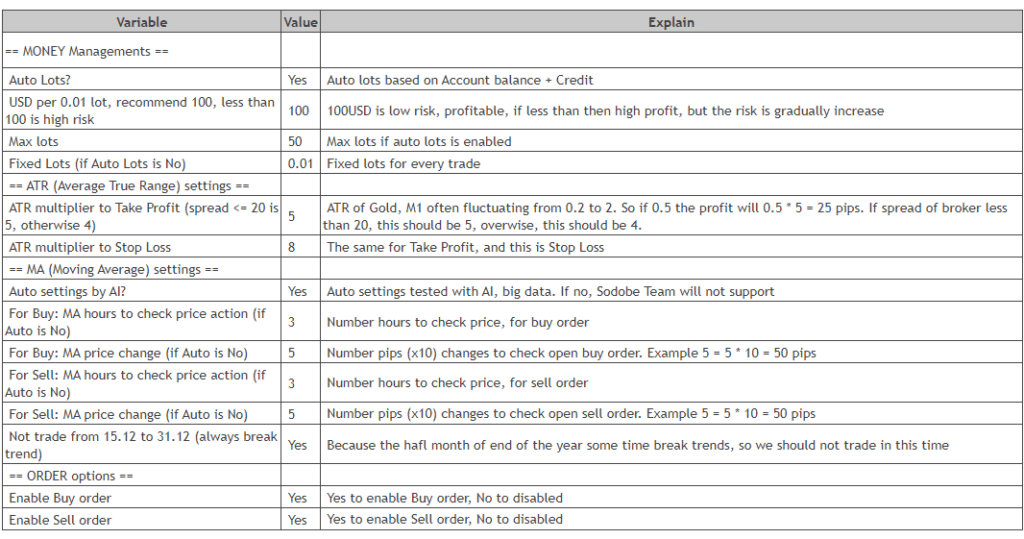 Default settings for Sodobe Scalper.