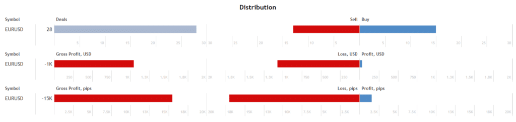 Tiburon EA distribution.