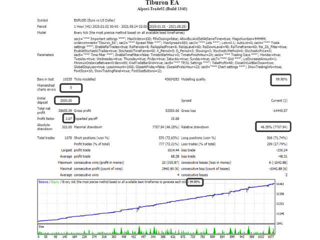 Tiburon EA backtest report.