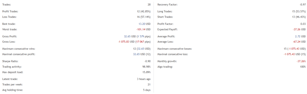 Tiburon EA statistics.