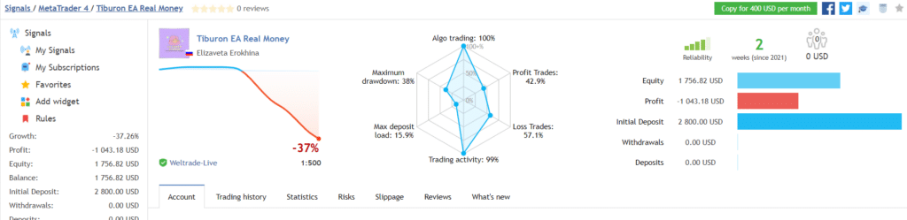 Tiburon EA trading results.