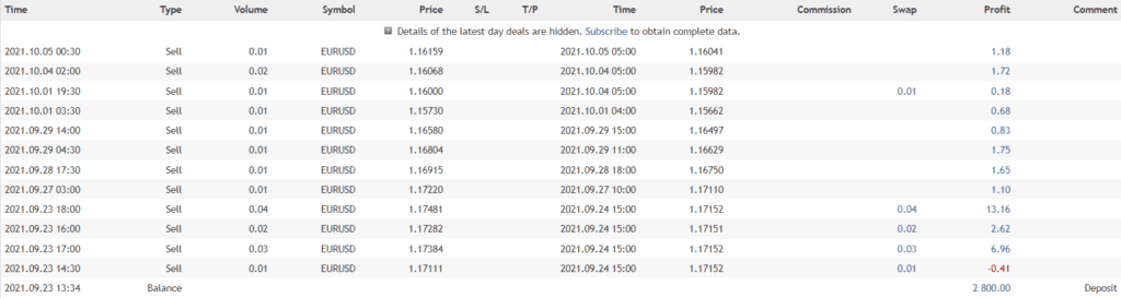 Tiburon EA closed orders.