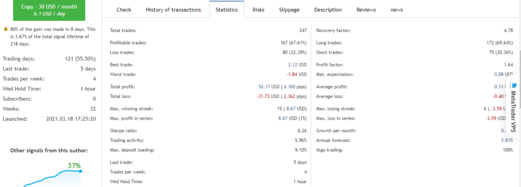 Trading results of Wild Side.