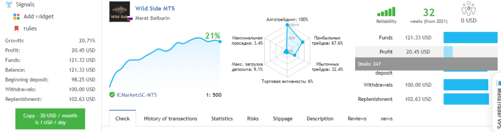 Growth chart of Wild Side