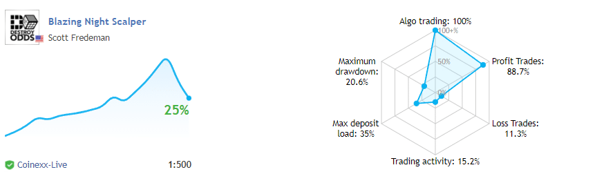 Live records on MQL 5.