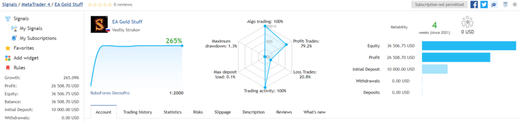 EA Gold Stuff trading results.