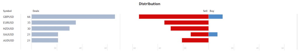 EA Gold Stuff distribution.