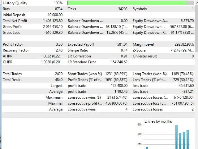 EA Gold Stuff backtest report.