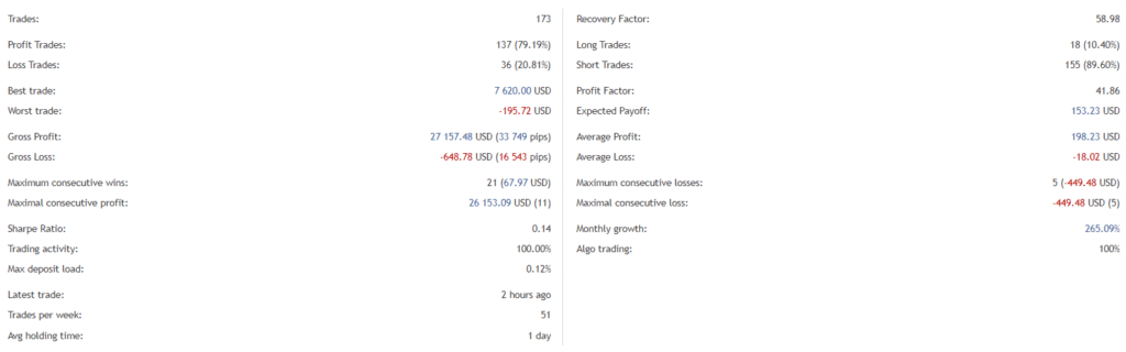 EA Gold Stuff statistics.