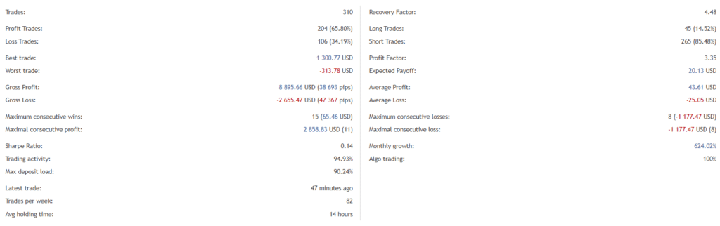 Mood EA statistics.