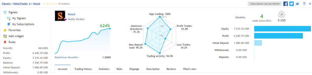 Mood EA trading results.