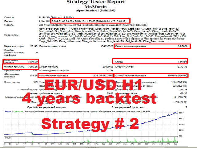 Backtesting results for EUR/USD.