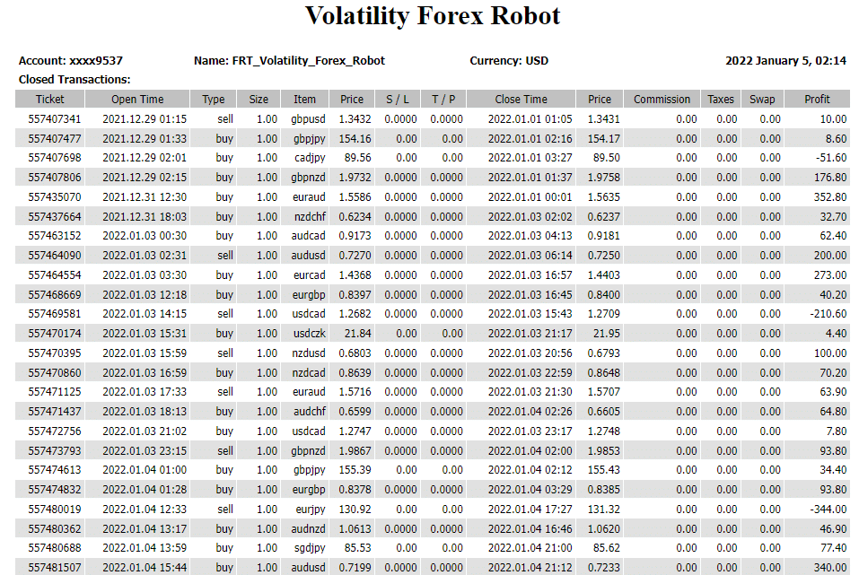 Volatility Forex Robot trading results.
