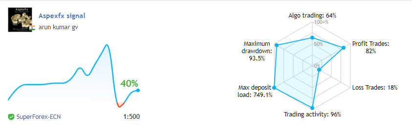 Live records on MQL5.