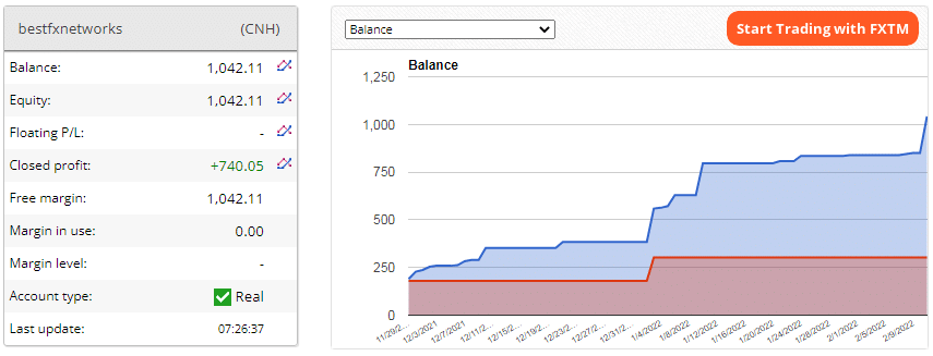 Live trading stats on FxBlue.