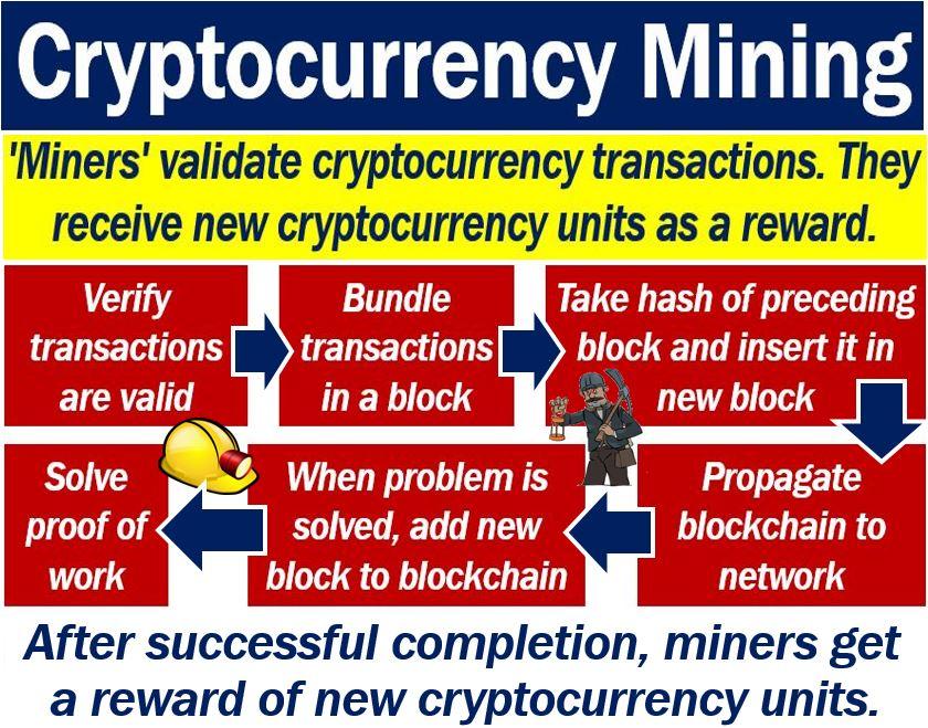 Image showing crypto mining basics