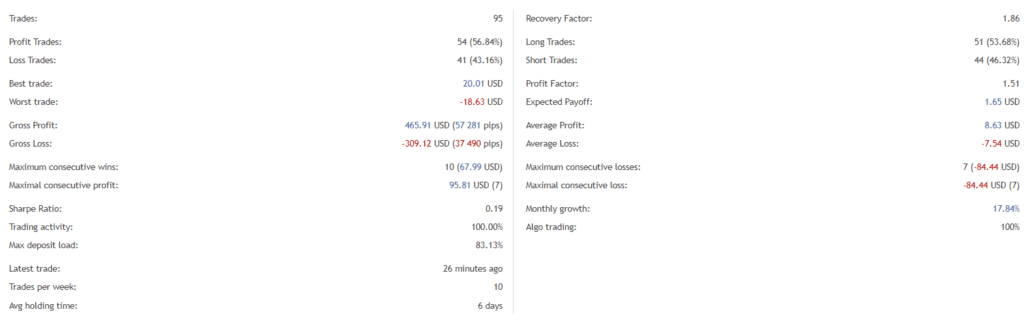 Gratified Long Term Day Trader statistics.