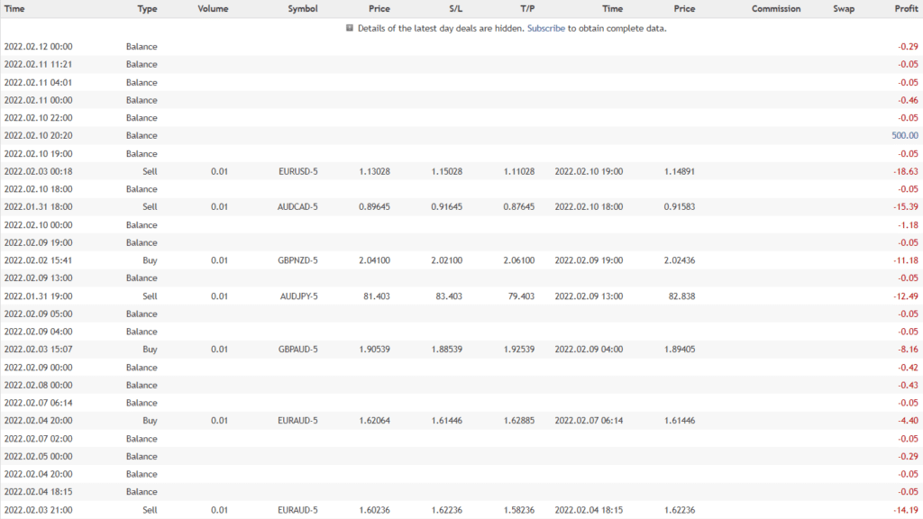 Gratified Long Term Day Trader trading results.