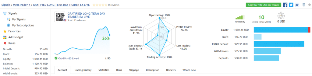 Gratified Long Term Day Trader trading results on MQL5.