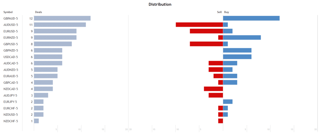 Gratified Long Term Day Trader distribution.