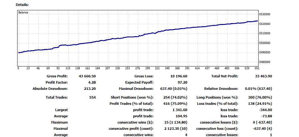 Performance report of Pterodactyl Forex Robot on the official site.