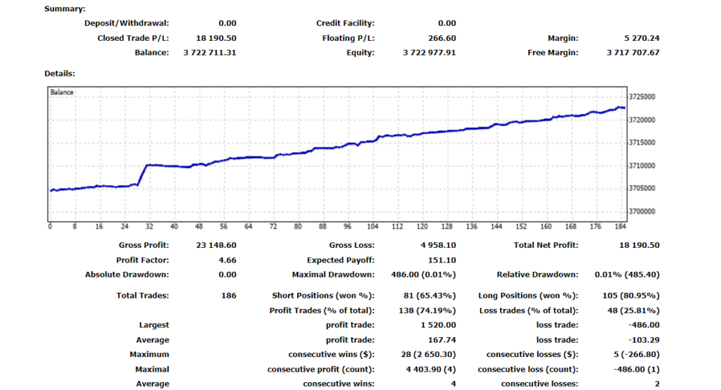 Growth chart of Waverunner Forex Robot on the official website.
