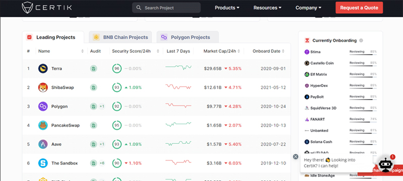 The Certik security leaderboard