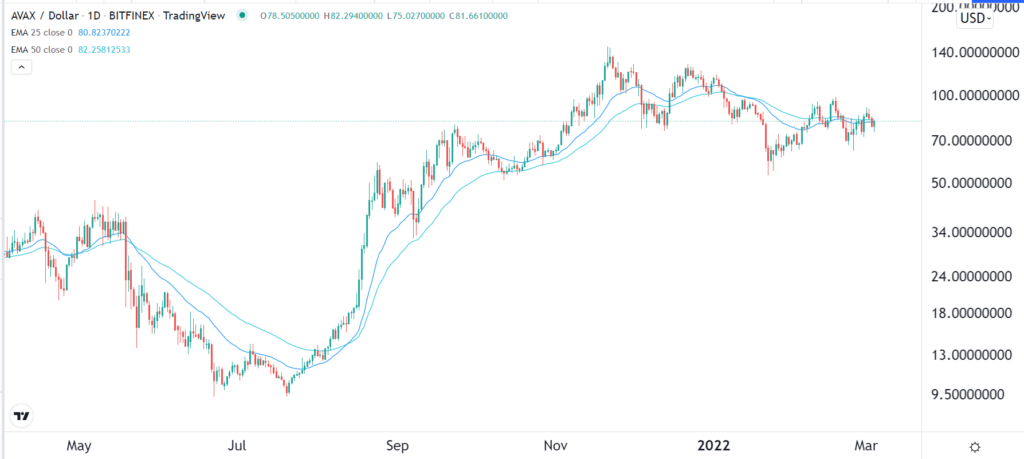 AVAX token