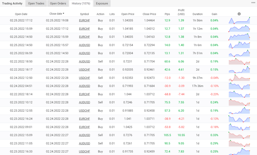 Trading results of Happy Fast Money on Myfxbook.