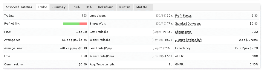 Trading activity of the robot on Myfxbook.