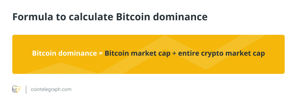 BTC.D formulae