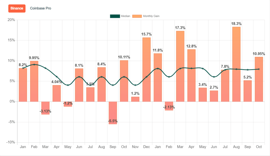 Botsfolio monthly profitability.