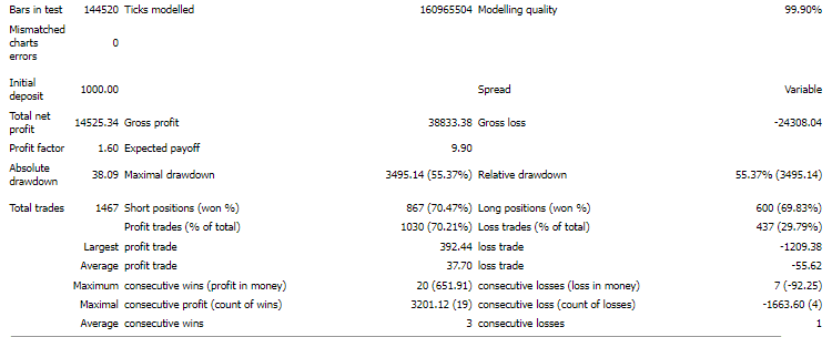 Backtesting results.