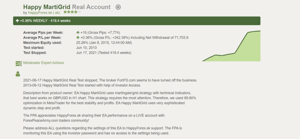 Trading account of Happy MartiGrid on Forex Peace Army.