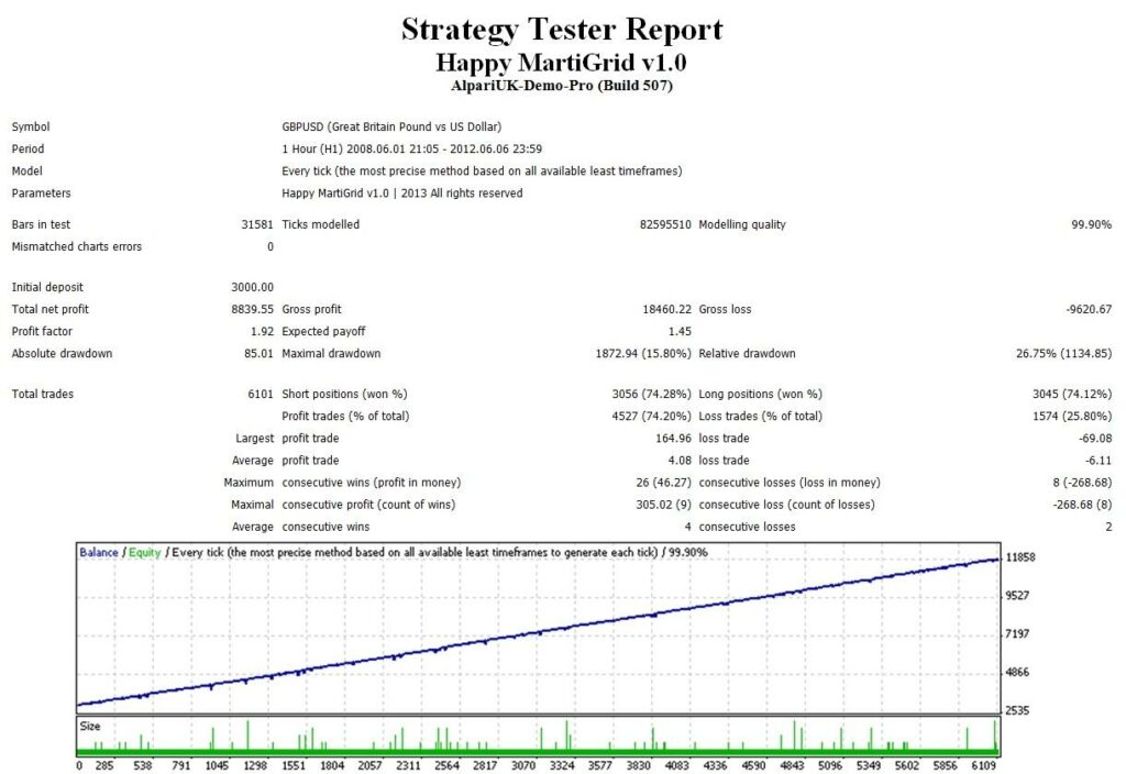 Backtesting results of GBP/USD on the official website.