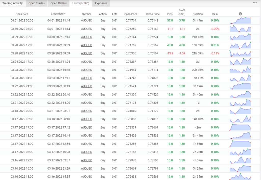 Trading results of Happy MartiGrid on Myfxbook.