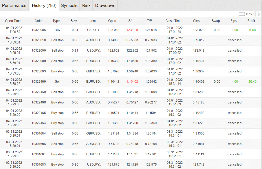 Trading results of Happy News on FXStat.