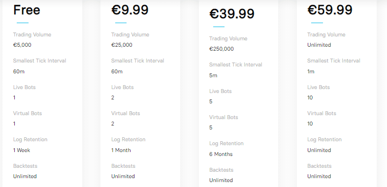 Pricing plans of Trality.