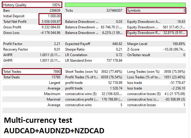 Backtest results.