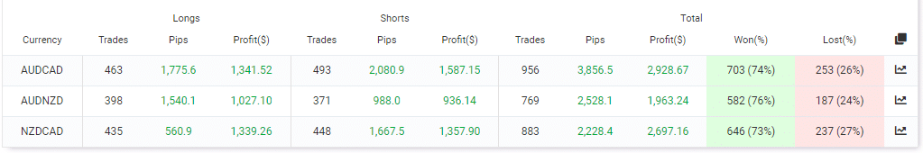 Summary of trades.