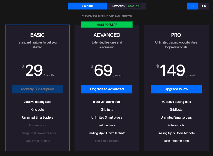 Bitsgap payment plans