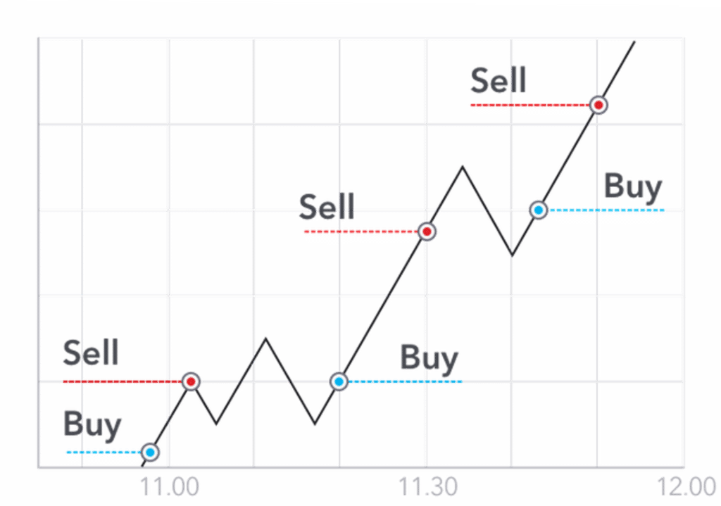 Illustration of scalping.