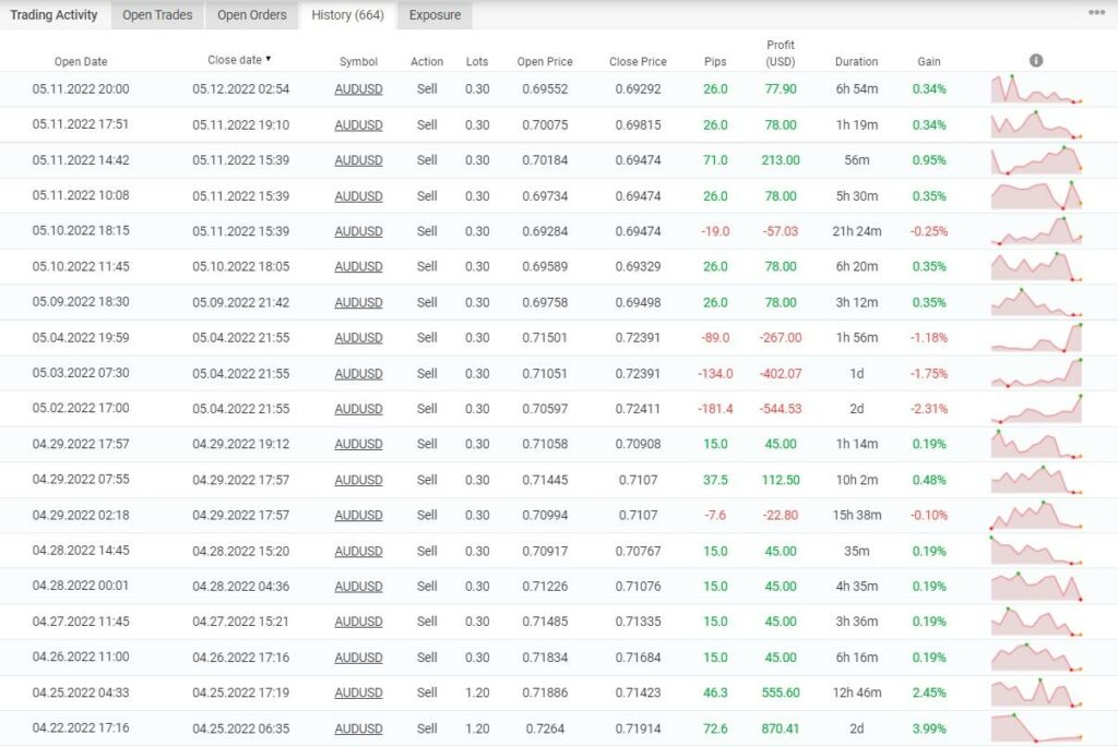 Trading results of MyForexPath on Myfxbook.