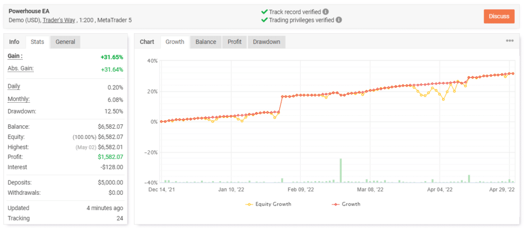 Powerhouse EA trading results on Myfxbook.