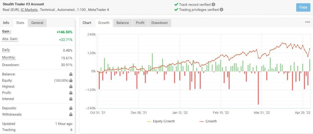 Growth chart of Stealth Trader on Myfxbook.