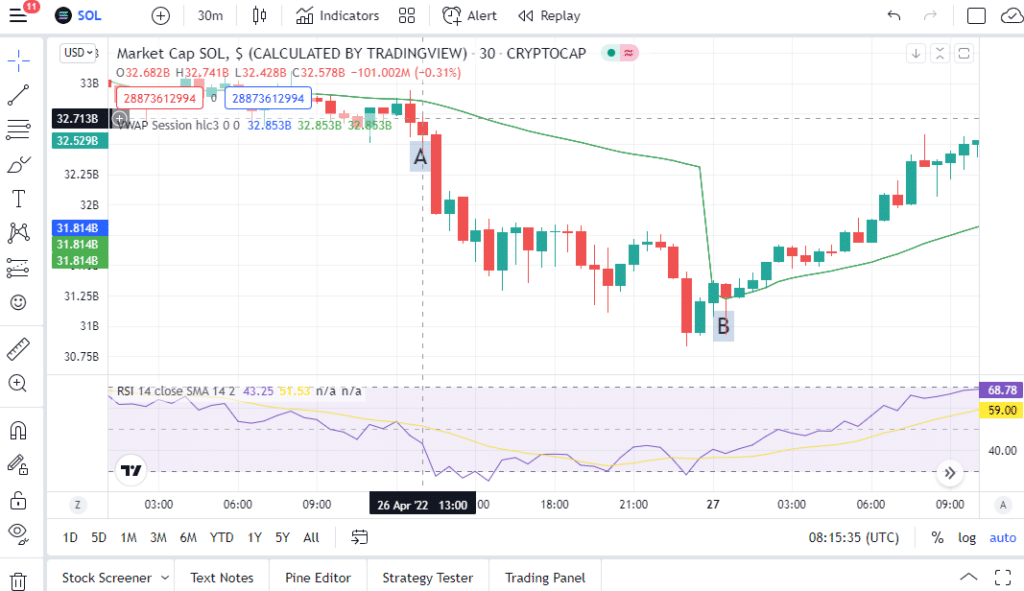 Oversold conditions