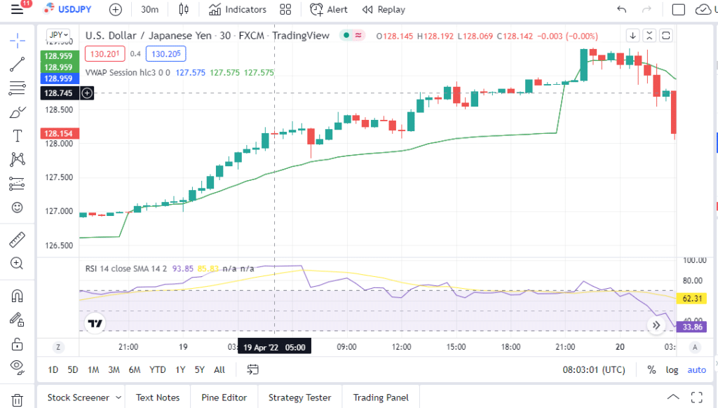 Overbought conditions