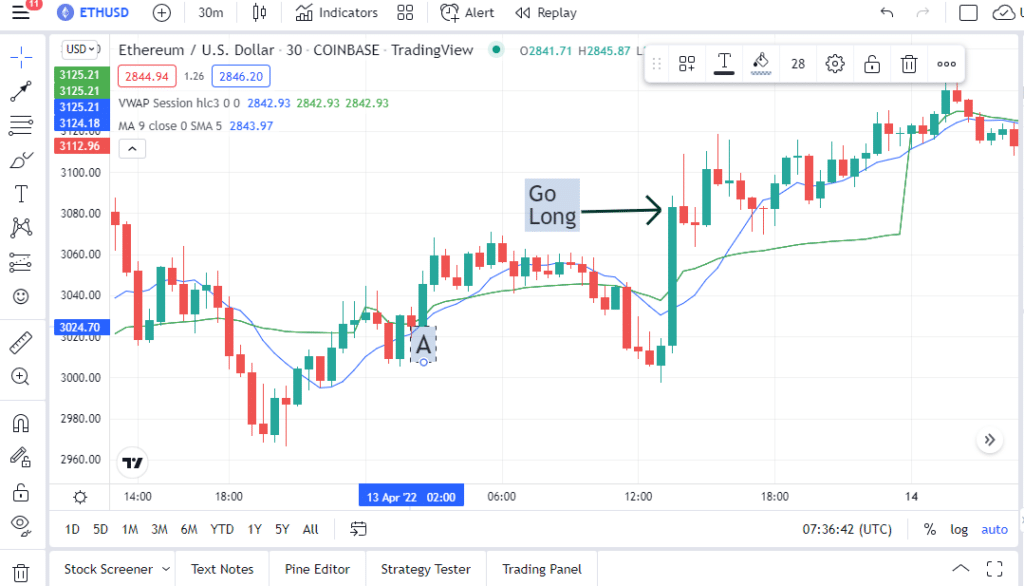 Pullback strategy