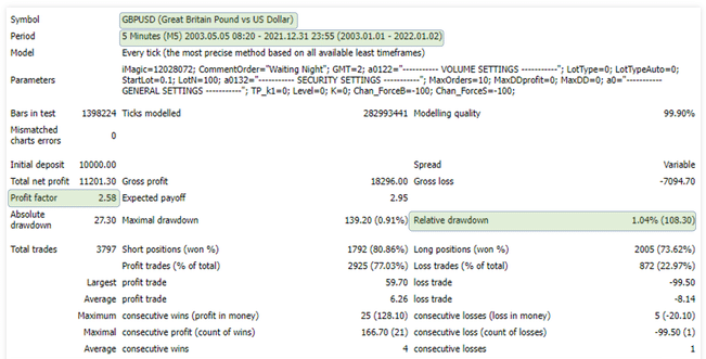 Backtest data.